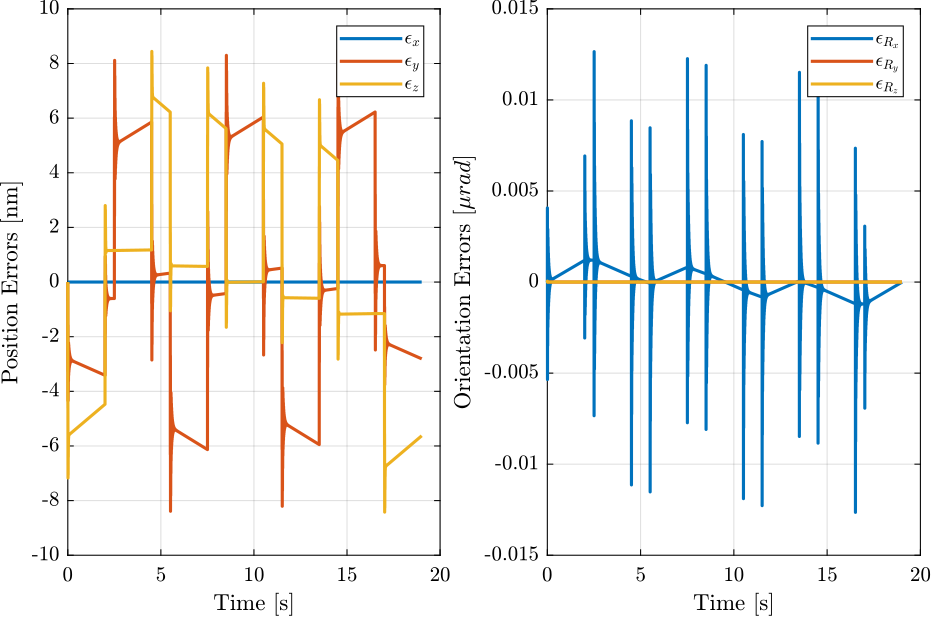 /tdehaeze/test-bench-nano-hexapod/media/commit/11bcf974fdf5f1635d3efec66db08e8e31d99139/figs/ref_track_hac_iff_struts_pos_error.png