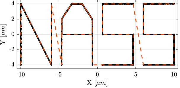 /tdehaeze/test-bench-nano-hexapod/media/commit/11bcf974fdf5f1635d3efec66db08e8e31d99139/figs/ref_track_nass_exp_hac_iff_struts.png