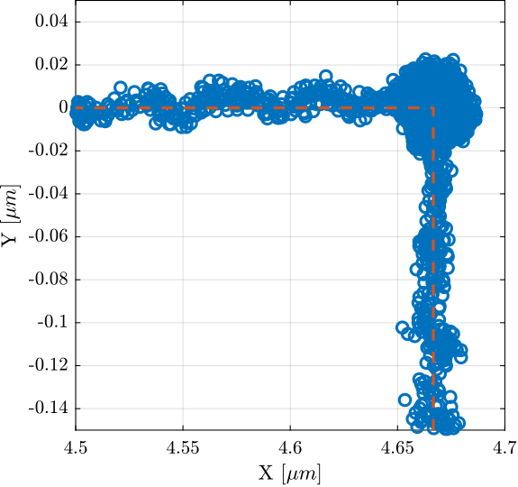 /tdehaeze/test-bench-nano-hexapod/media/commit/11bcf974fdf5f1635d3efec66db08e8e31d99139/figs/ref_track_nass_exp_hac_iff_struts_zoom.png