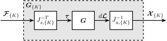 /tdehaeze/test-bench-nano-hexapod/media/commit/1792ed5fb7d87f6db0efb8d09cb65a0a0514876d/figs/decoupling_arch_jacobian_cok.png