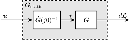 /tdehaeze/test-bench-nano-hexapod/media/commit/1792ed5fb7d87f6db0efb8d09cb65a0a0514876d/figs/decoupling_arch_static.png