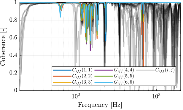 /tdehaeze/test-bench-nano-hexapod/media/commit/1792ed5fb7d87f6db0efb8d09cb65a0a0514876d/figs/enc_plates_iff_coh.png