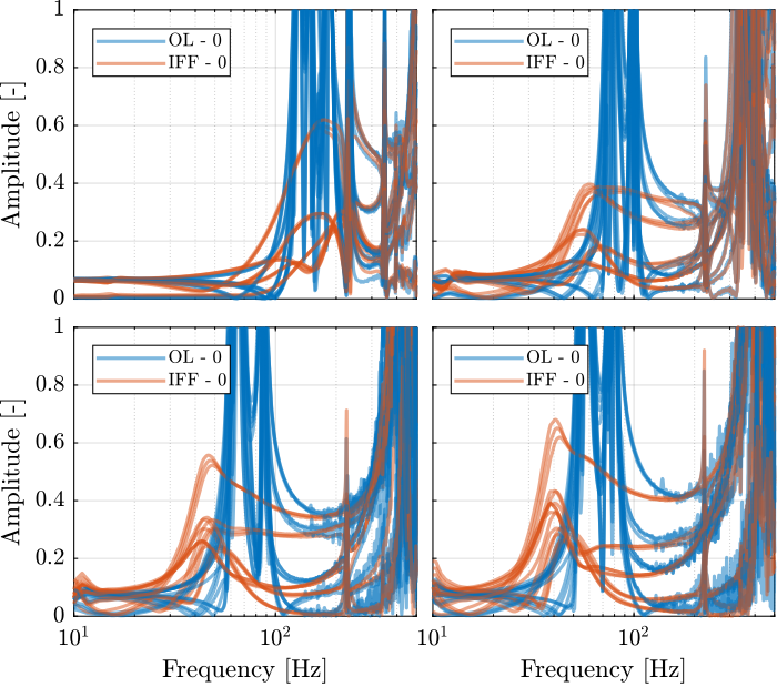 /tdehaeze/test-bench-nano-hexapod/media/commit/1792ed5fb7d87f6db0efb8d09cb65a0a0514876d/figs/reduced_coupling_iff_masses.png