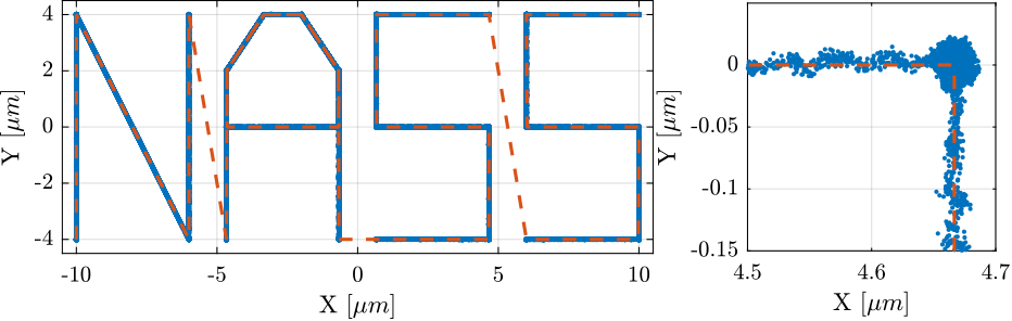 /tdehaeze/test-bench-nano-hexapod/media/commit/1792ed5fb7d87f6db0efb8d09cb65a0a0514876d/figs/ref_track_nass_exp_hac_iff_struts.png