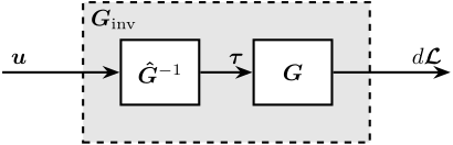 /tdehaeze/test-bench-nano-hexapod/media/commit/1c3355c0abc29eab43e8d634dede81513ed8a13d/figs/decoupling_arch_dynamic.png