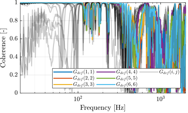 /tdehaeze/test-bench-nano-hexapod/media/commit/2aef9377cbe17410811ce119e12b24ef3831779c/figs/enc_plates_dvf_coh.png