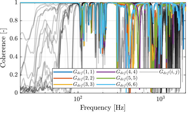 /tdehaeze/test-bench-nano-hexapod/media/commit/2aef9377cbe17410811ce119e12b24ef3831779c/figs/enc_struts_dvf_coh.png