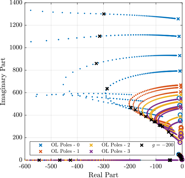 /tdehaeze/test-bench-nano-hexapod/media/commit/2b2356ca2d1d8524a19ab3d3019ad0e54c1bcf41/figs/iff_root_locus_masses.png