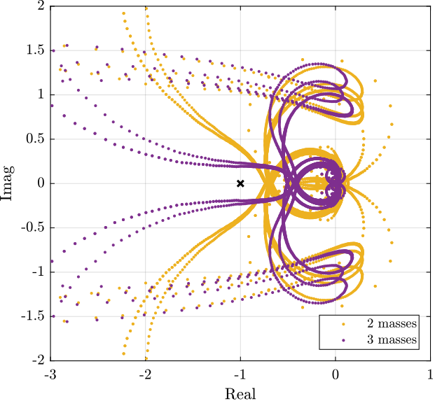 /tdehaeze/test-bench-nano-hexapod/media/commit/2b2356ca2d1d8524a19ab3d3019ad0e54c1bcf41/figs/loci_hac_iff_loop_gain_svd.png