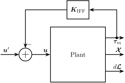 /tdehaeze/test-bench-nano-hexapod/media/commit/6cd48b77e95ea75fbcb0df36329c85d61ff870df/figs/control_architecture_iff.png