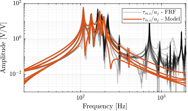 /tdehaeze/test-bench-nano-hexapod/media/commit/8dfa7f351f436fec55a75a8f90d06e0772c1a258/figs/enc_struts_iff_comp_offdiag_simscape.png