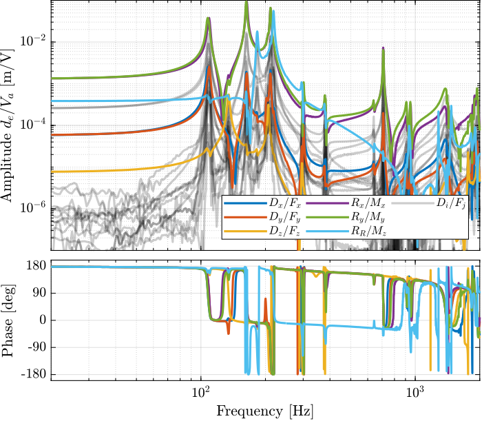 /tdehaeze/test-bench-nano-hexapod/media/commit/ffaf716af0aa3e25a4b28e89e5e273627049658b/figs/enc_struts_dvf_cart_frf.png