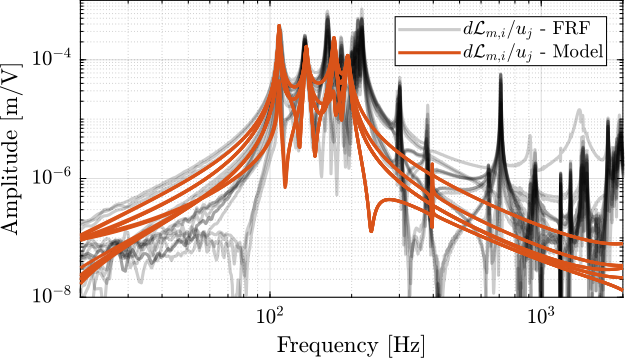 enc_struts_dvf_comp_offdiag_simscape.png