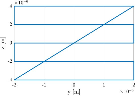 yz_scan_example_trajectory_yz_plane.png