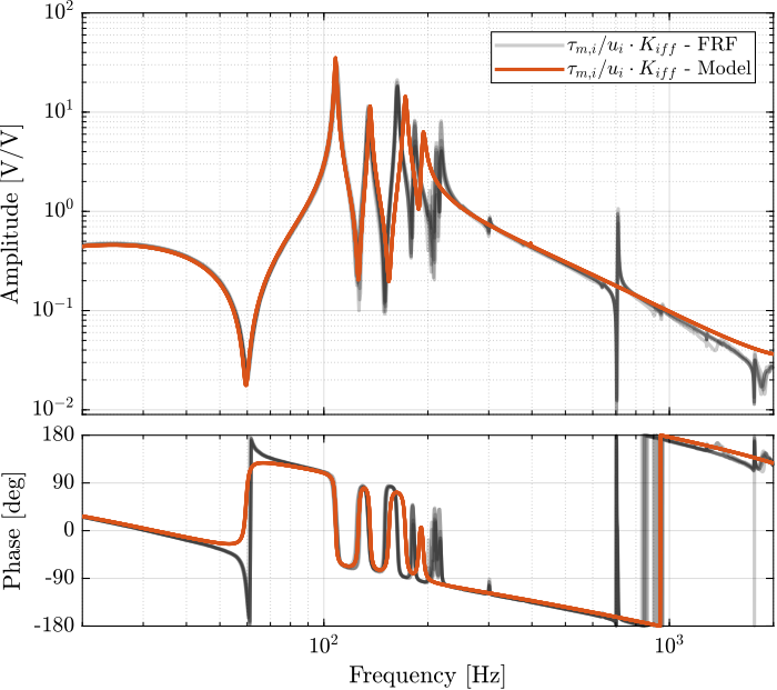 enc_struts_iff_opt_loop_gain.png