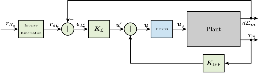 control_architecture_hac_iff_struts.png