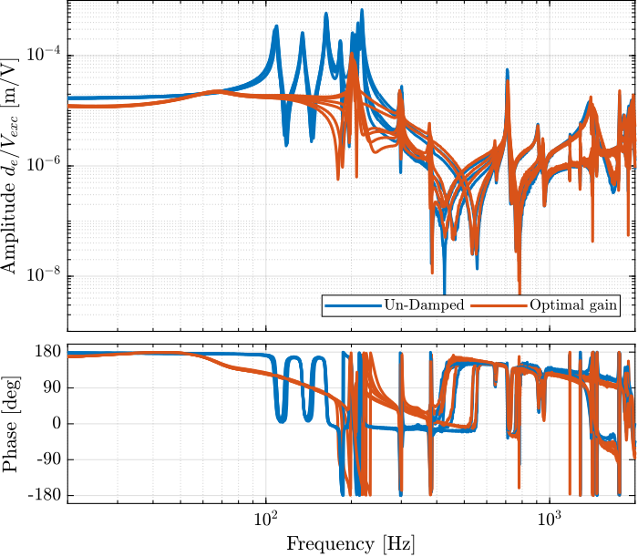 comp_undamped_opt_iff_gain_diagonal.png