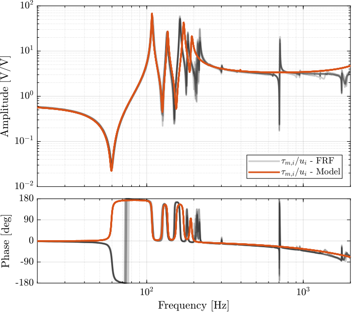 enc_struts_iff_comp_simscape.png