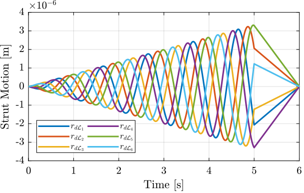 tilt_scan_example_trajectory_struts.png