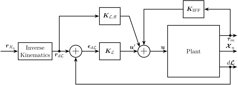 control_architecture_hac_iff_L_feedforward.png