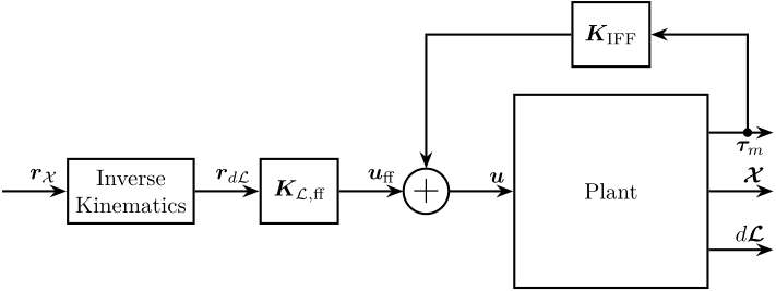 control_architecture_iff_feedforward.png