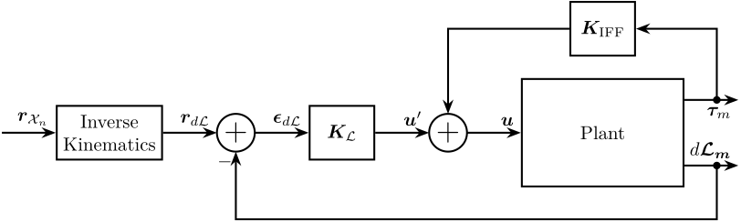 control_architecture_hac_iff_struts.png