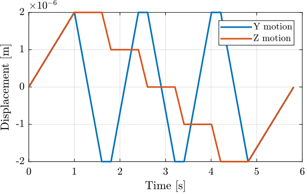 yz_scan_example_trajectory.png