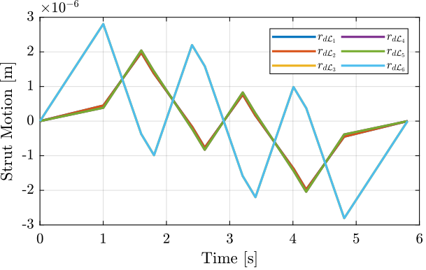 yz_scan_example_trajectory_struts.png