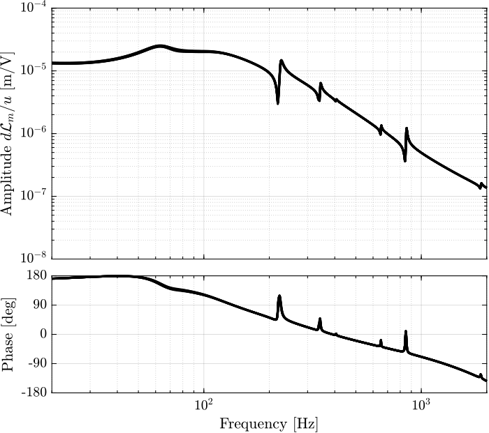 hac_iff_struts_enc_plates_plant_bode.png