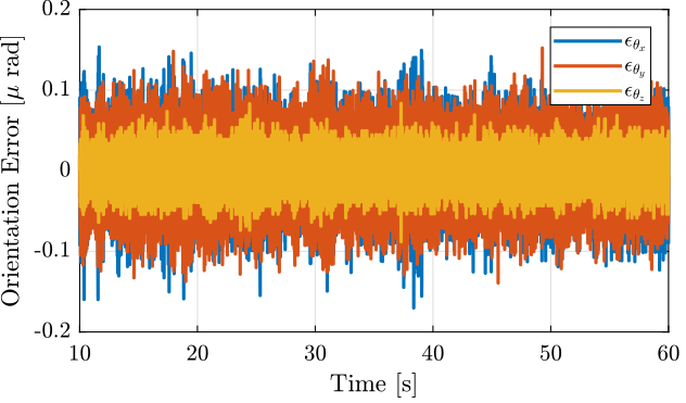 ref_track_nass_exp_hac_iff_struts_errors_angle.png
