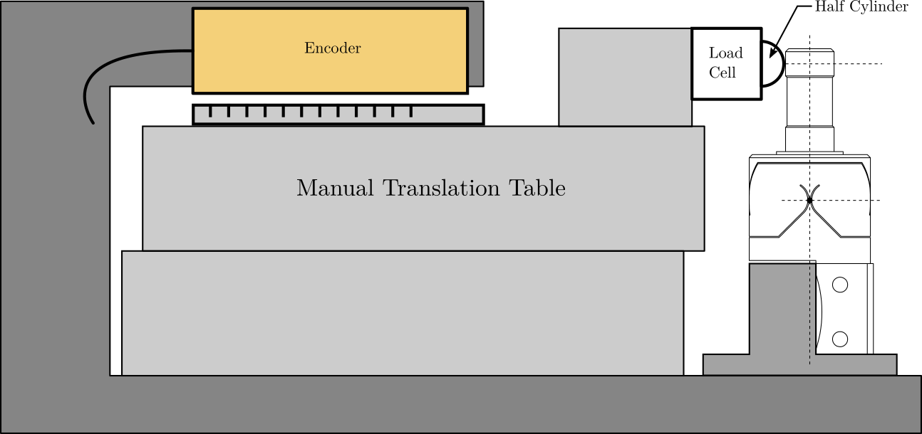 /tdehaeze/test-bench-nass-flexible-joints/media/commit/0edcc871dd442150ff6360af085d724781503d00/figs/test-bench-schematic.png