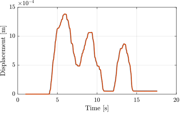 /tdehaeze/test-bench-nass-flexible-joints/media/commit/0fd8fddc3418098bccf98a95eadc9e50fbd39024/figs/comp_encoder_probe_time.png