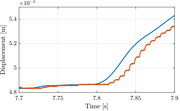 /tdehaeze/test-bench-nass-flexible-joints/media/commit/0fd8fddc3418098bccf98a95eadc9e50fbd39024/figs/comp_encoder_probe_time_zoom.png