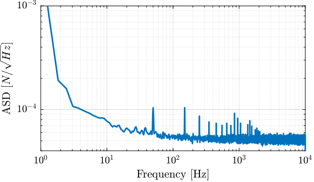 /tdehaeze/test-bench-nass-flexible-joints/media/commit/0fd8fddc3418098bccf98a95eadc9e50fbd39024/figs/force_noise_asd.png