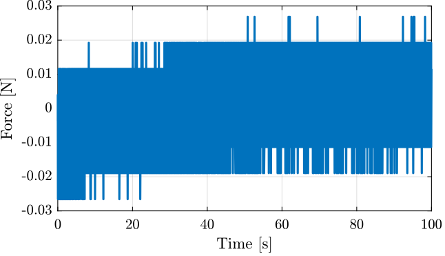 /tdehaeze/test-bench-nass-flexible-joints/media/commit/0fd8fddc3418098bccf98a95eadc9e50fbd39024/figs/force_noise_time.png