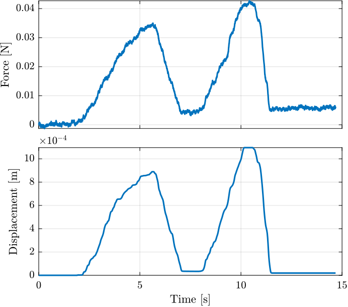 /tdehaeze/test-bench-nass-flexible-joints/media/commit/0fd8fddc3418098bccf98a95eadc9e50fbd39024/figs/mahr_time_domain.png