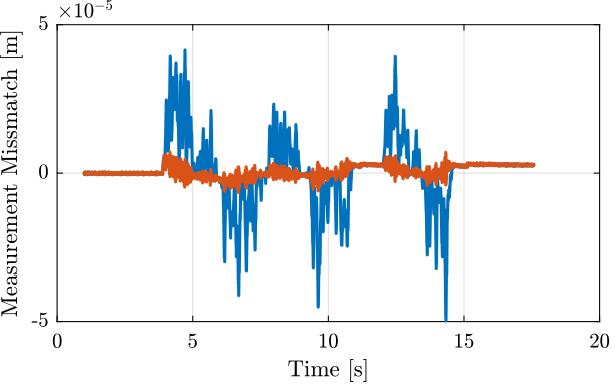 /tdehaeze/test-bench-nass-flexible-joints/media/commit/e18d8db4bb4ae919e4f818d13df9c2fafc79ccba/figs/comp_encoder_probe_mismatch.png