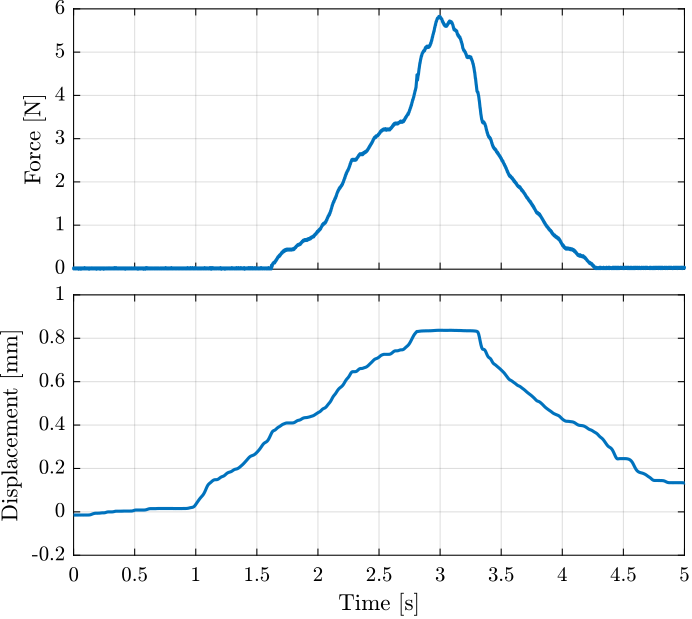 flex_joint_meas_example_time_domain.png