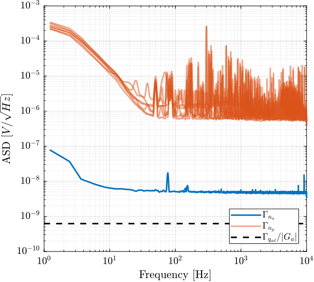 /tdehaeze/test-bench-pd200/media/commit/157f2fae7a95a786e440e90499c4b29a2c315428/figs/asd_noise_3uF_warmup.png