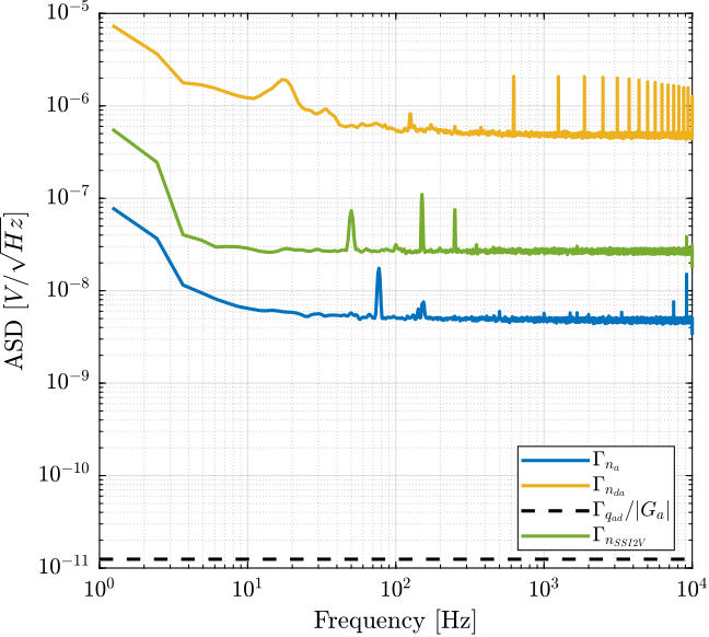 /tdehaeze/test-bench-pd200/media/commit/157f2fae7a95a786e440e90499c4b29a2c315428/figs/asd_ssi2v_noise.png