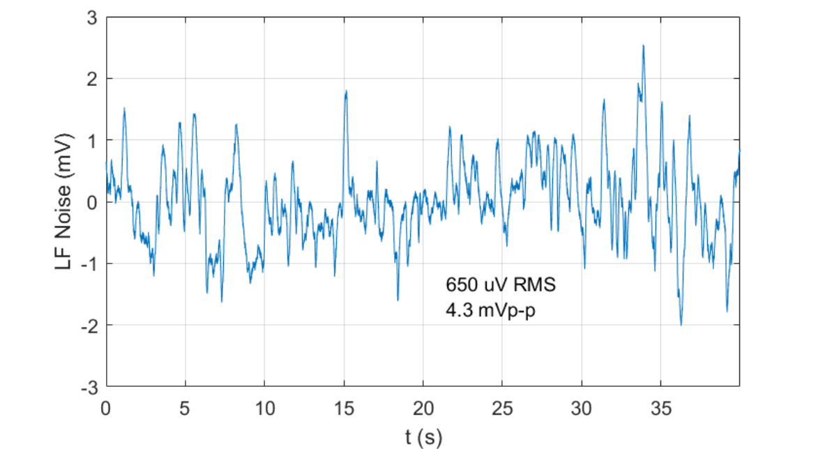 /tdehaeze/test-bench-pd200/media/commit/157f2fae7a95a786e440e90499c4b29a2c315428/figs/pd200_expected_noise.png