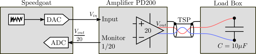 /tdehaeze/test-bench-pd200/media/commit/157f2fae7a95a786e440e90499c4b29a2c315428/figs/setup-dynamics-measurement.png