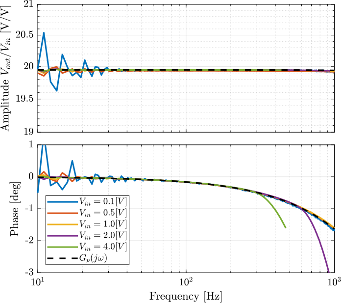 /tdehaeze/test-bench-pd200/media/commit/157f2fae7a95a786e440e90499c4b29a2c315428/figs/tf_pd200_model.png