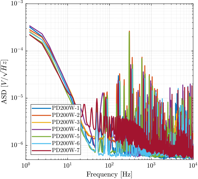 /tdehaeze/test-bench-pd200/media/commit/1bac507d7cb7b811e583c5f9d3e19decf204153e/figs/asd_noise_3uF_warmup.png