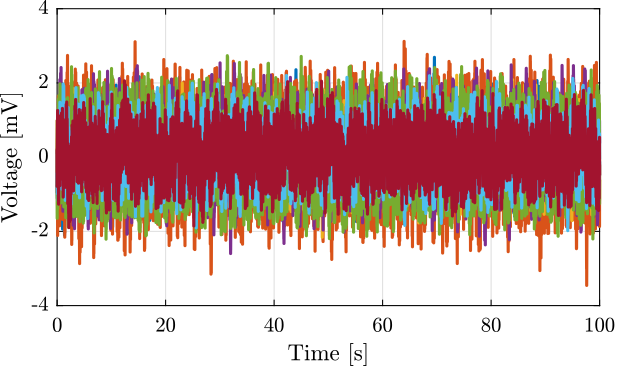 /tdehaeze/test-bench-pd200/media/commit/1bac507d7cb7b811e583c5f9d3e19decf204153e/figs/noise_shunt_time_3uF_warmup.png