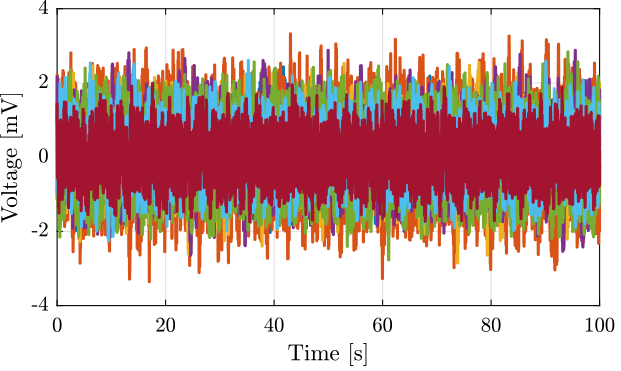 /tdehaeze/test-bench-pd200/media/commit/408a7d0aef818153398f9bb6b6b0ad8eb6076a73/figs/noise_shunt_time_3uF.png