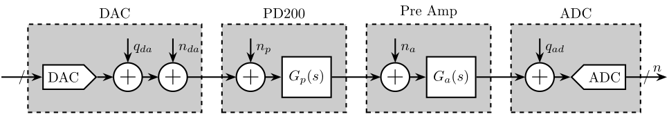 /tdehaeze/test-bench-pd200/media/commit/41d420634fb8c0205f0a26f537e29c81ec402c55/figs/noise_meas_procedure.png