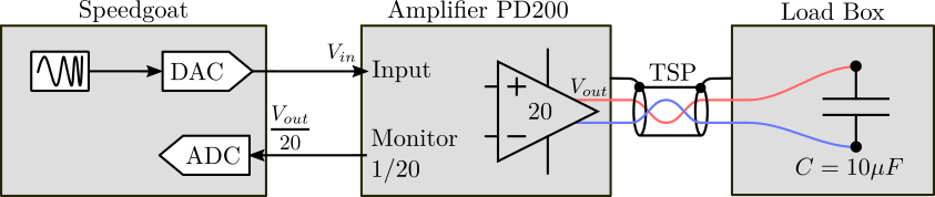 /tdehaeze/test-bench-pd200/media/commit/41d420634fb8c0205f0a26f537e29c81ec402c55/figs/setup-dynamics-measurement.png