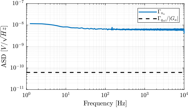 /tdehaeze/test-bench-pd200/media/commit/6580a81f30bf333a6d6f4bcead8fbe16c62df86f/figs/asd_femto.png