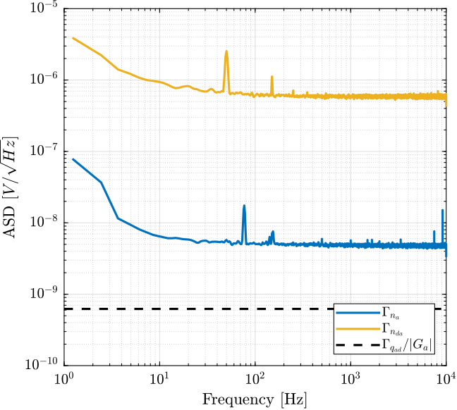 /tdehaeze/test-bench-pd200/media/commit/6580a81f30bf333a6d6f4bcead8fbe16c62df86f/figs/asd_noise_dac.png